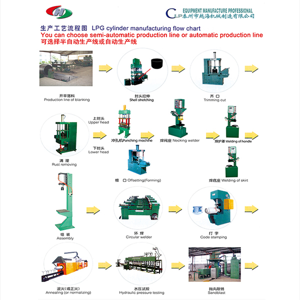 南京液化气瓶生产线